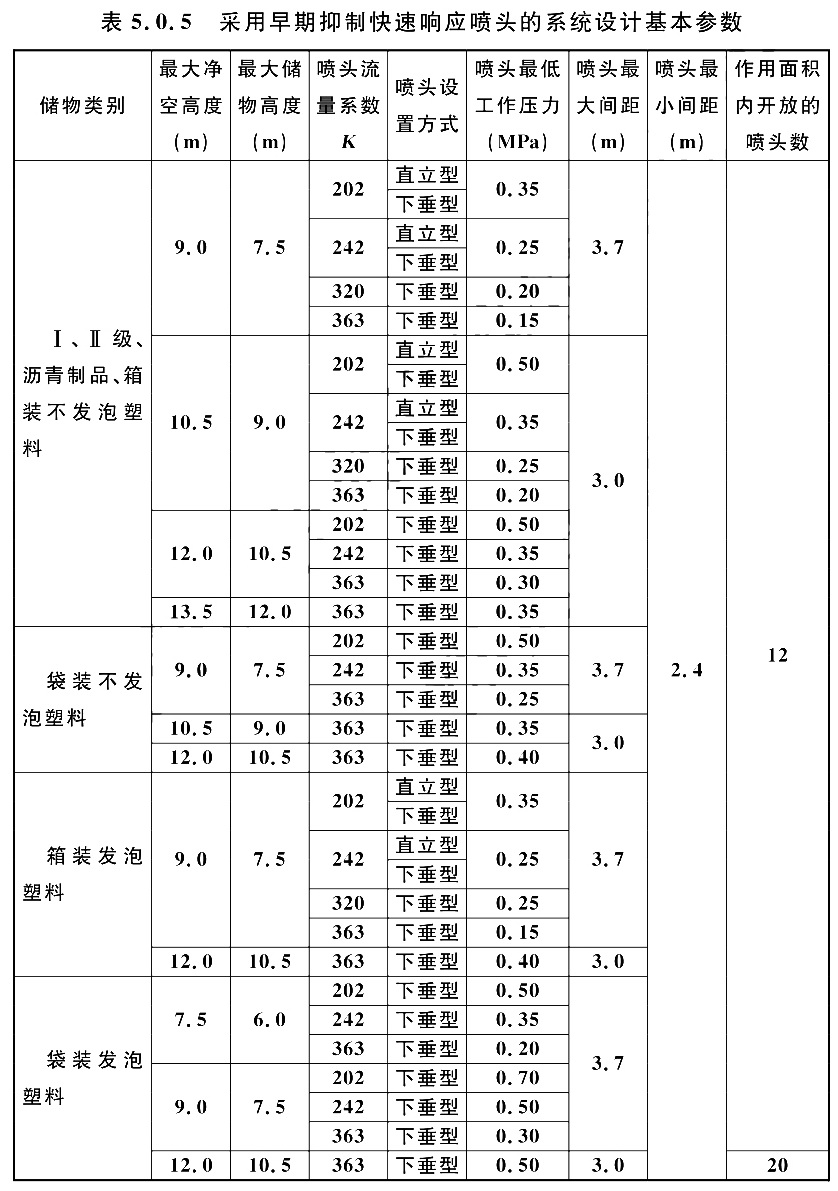 采用早期抑制快速响应喷头的系统设计基本参数