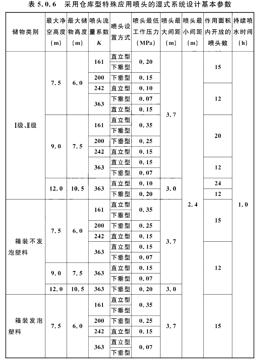 采用仓库型特殊应用喷头的湿式系统设计基本参数