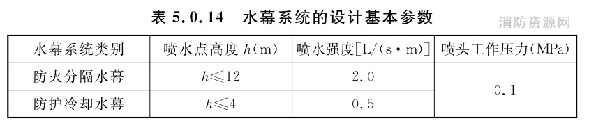 水幕系统的设计基本参数