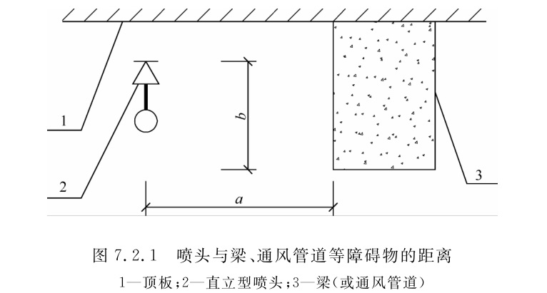 喷头与梁、通风管道等障碍物的距离（mm）