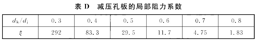 减压孔板的局部阻力系数