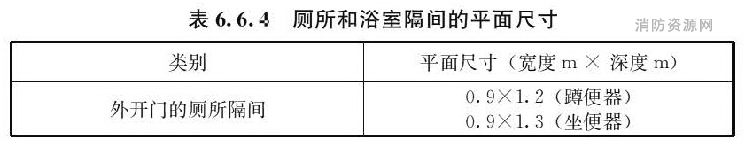 厕所和浴室隔间的平面尺寸