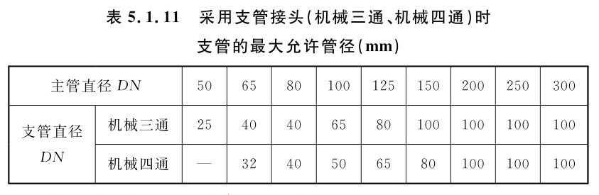 采用支管接头（机械三通、机械四通）时支管的最大允许管径（mm）