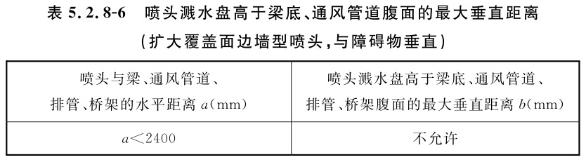 喷头溅水盘高于梁底、通风管道腹面的最大垂直距离（扩大覆盖面边墙型喷头，与障碍物垂直）