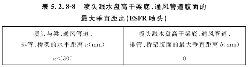 喷头溅水盘高于梁底、通风管道腹面的最大垂直距离（ESFR喷头）