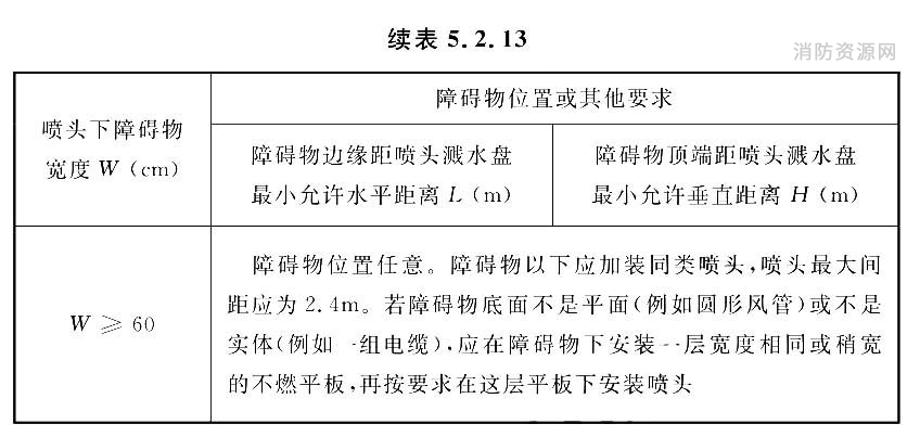 喷头下障碍物的宽度与位置