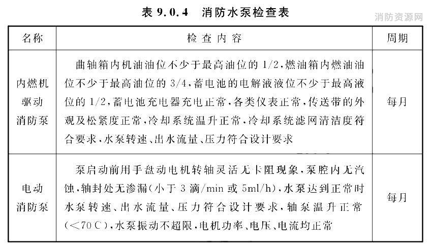 消防水泵检查表