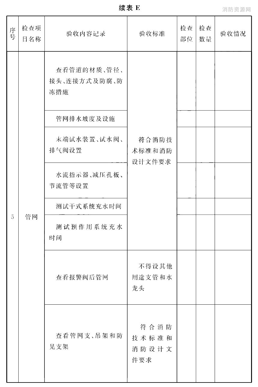 自动喷水灭火系统工程验收记录