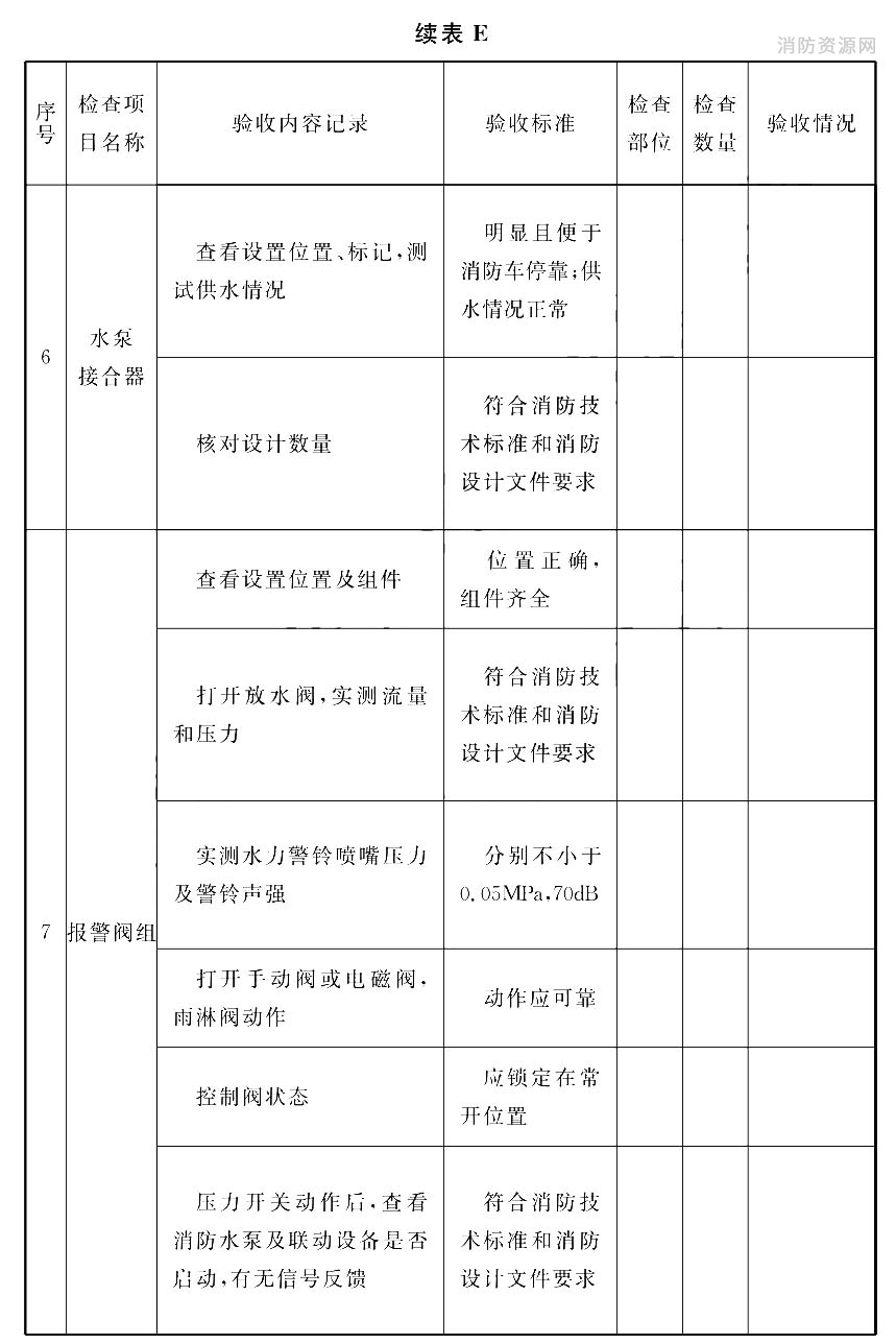 自动喷水灭火系统工程验收记录