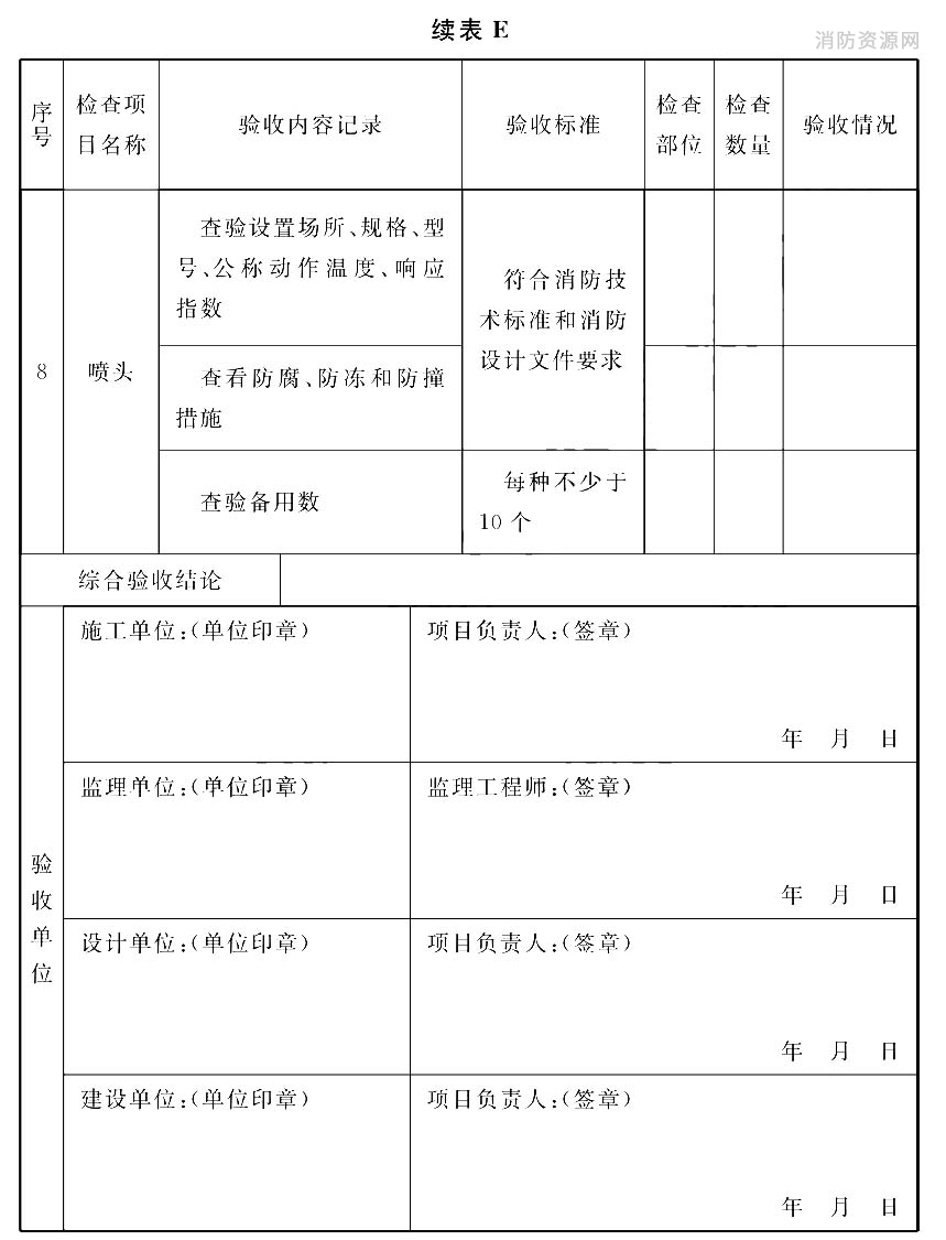 自动喷水灭火系统工程验收记录