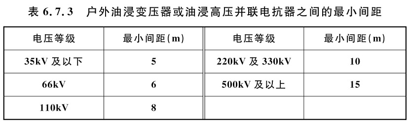 户外油浸变压器或油浸高压并联电抗器之间的最小间距