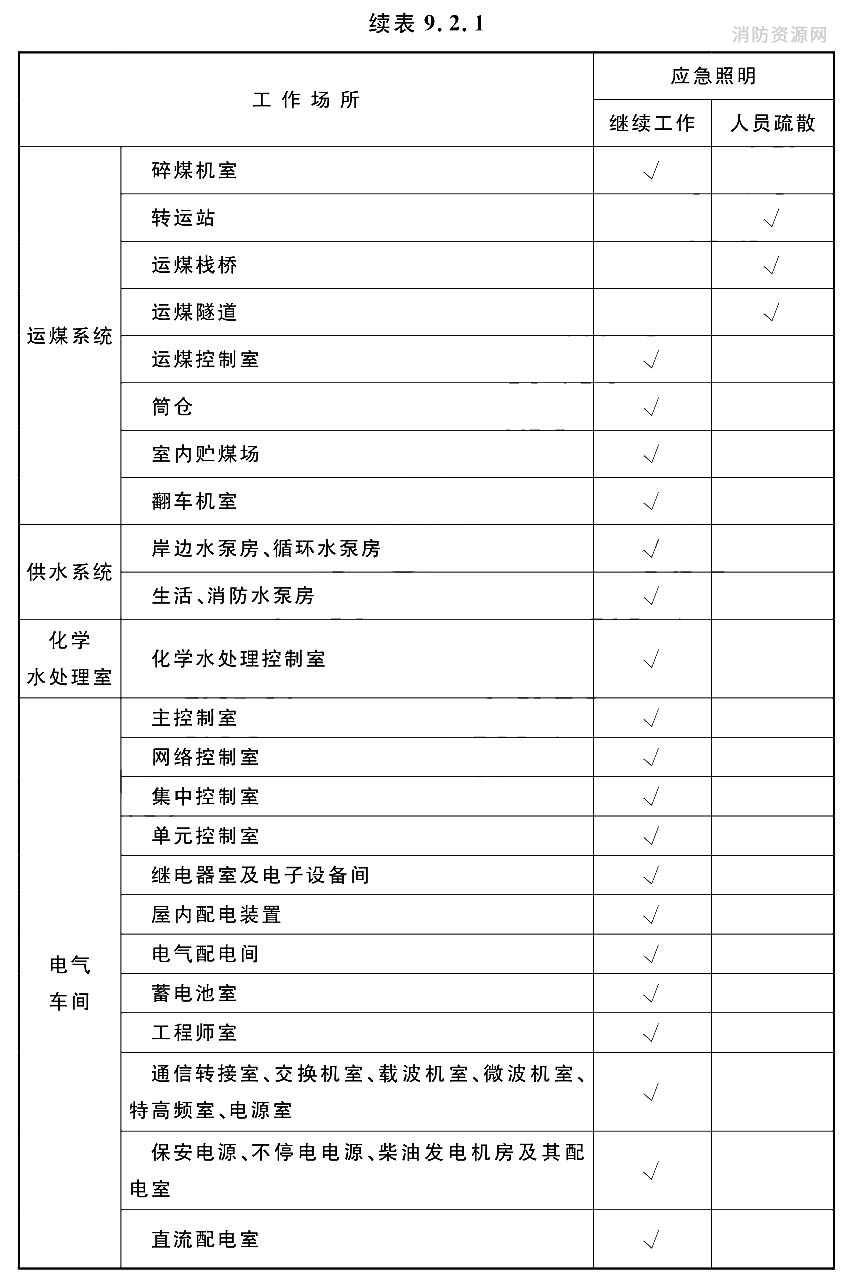 发电厂装设应急照明的工作场所