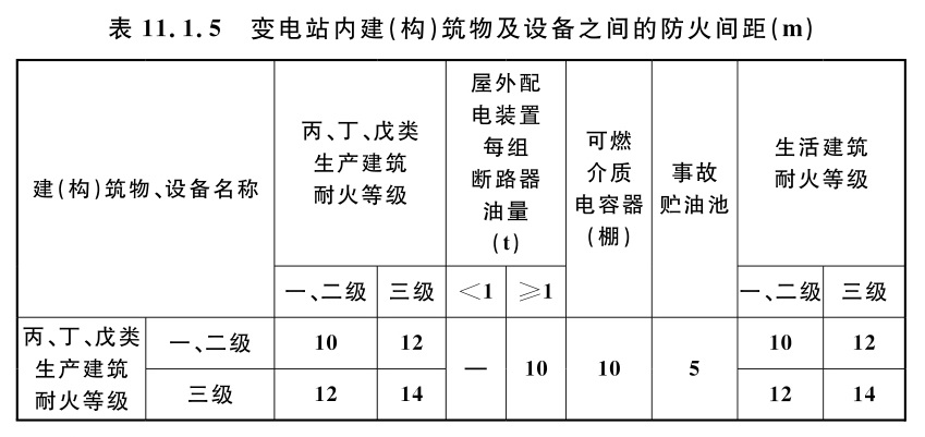 变电站内建(构)筑物及设备之间的防火间距(m)