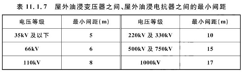 屋外油浸变压器之间、屋外油浸电抗器之间的最小间距