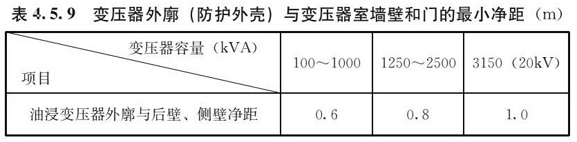 变压器外廓（防护外壳）与变压器室墙壁和门的最小净距（m）