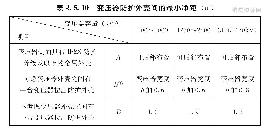 变压器防护外壳间的最小净距（m）