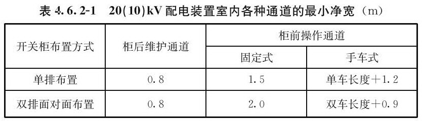 20（10）kV配电装置室内各种通道的最小净宽（m）