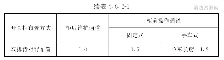 20（10）kV配电装置室内各种通道的最小净宽（m）