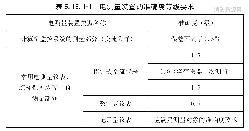 电测量装置的准确度等级要求