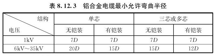 铝合金电缆最小允许弯曲半径