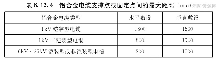 铝合金电缆支撑点或固定点间的最大距离（mm）