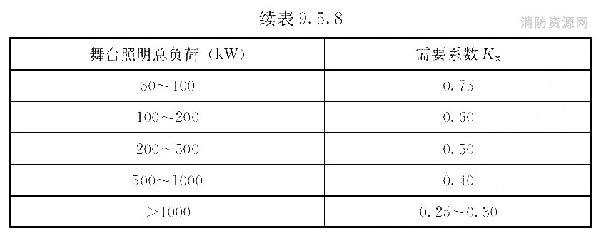 舞台照明负荷需要系数