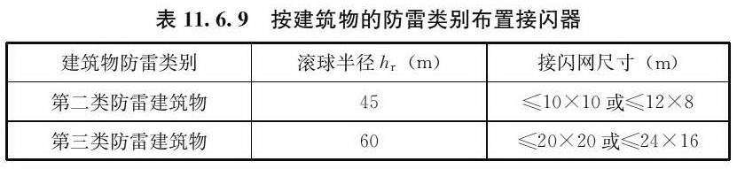 按建筑物的防雷类别布置接闪器