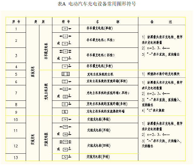 表A  电动汽车充电设备常用图形符号