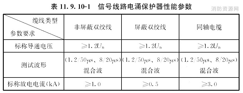 信号线路电涌保护器性能参数