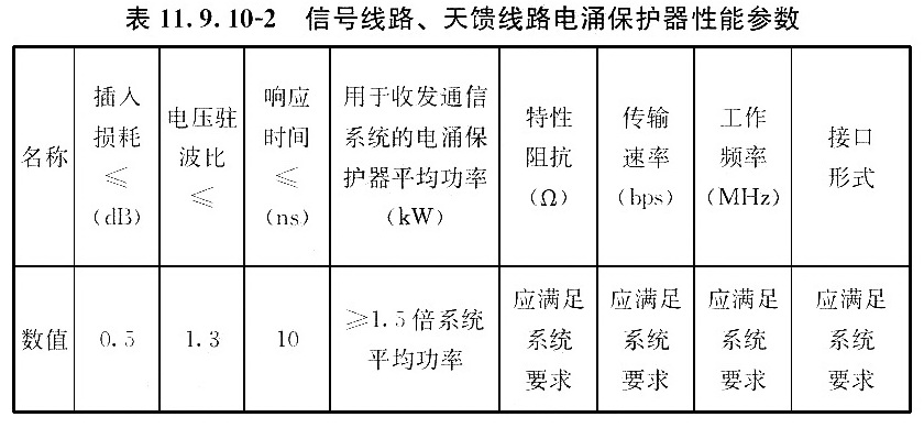 信号线路、天馈线路电涌保护器性能参数