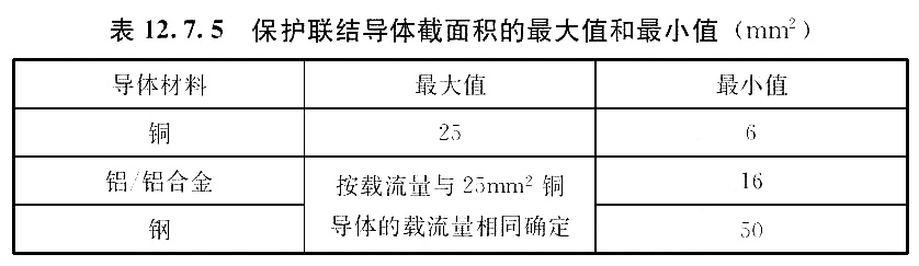 保护联结导体截面积的最大值和最小值（mm2)