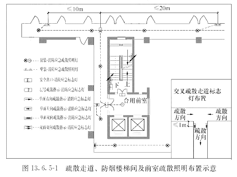 疏散走道、防烟楼梯间及前室疏散照明布置示意