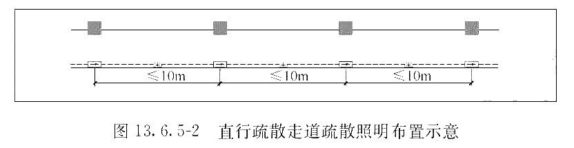 直行疏散走道疏散照明布置示意