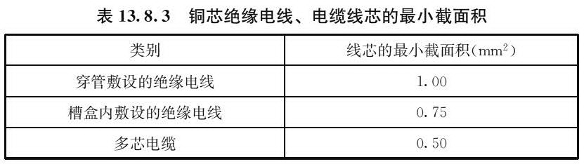 铜芯绝缘电线、电缆线芯的最小截面积