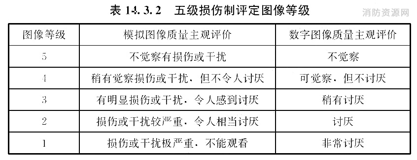 五级损伤制评定图像等级