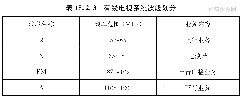 有线电视系统波段划分