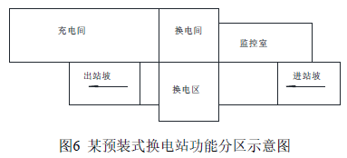 图6 某预装式换电站功能分区示意图