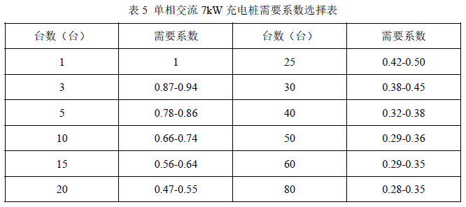 表 5  单相交流 7kW 充电桩需要系数选择表