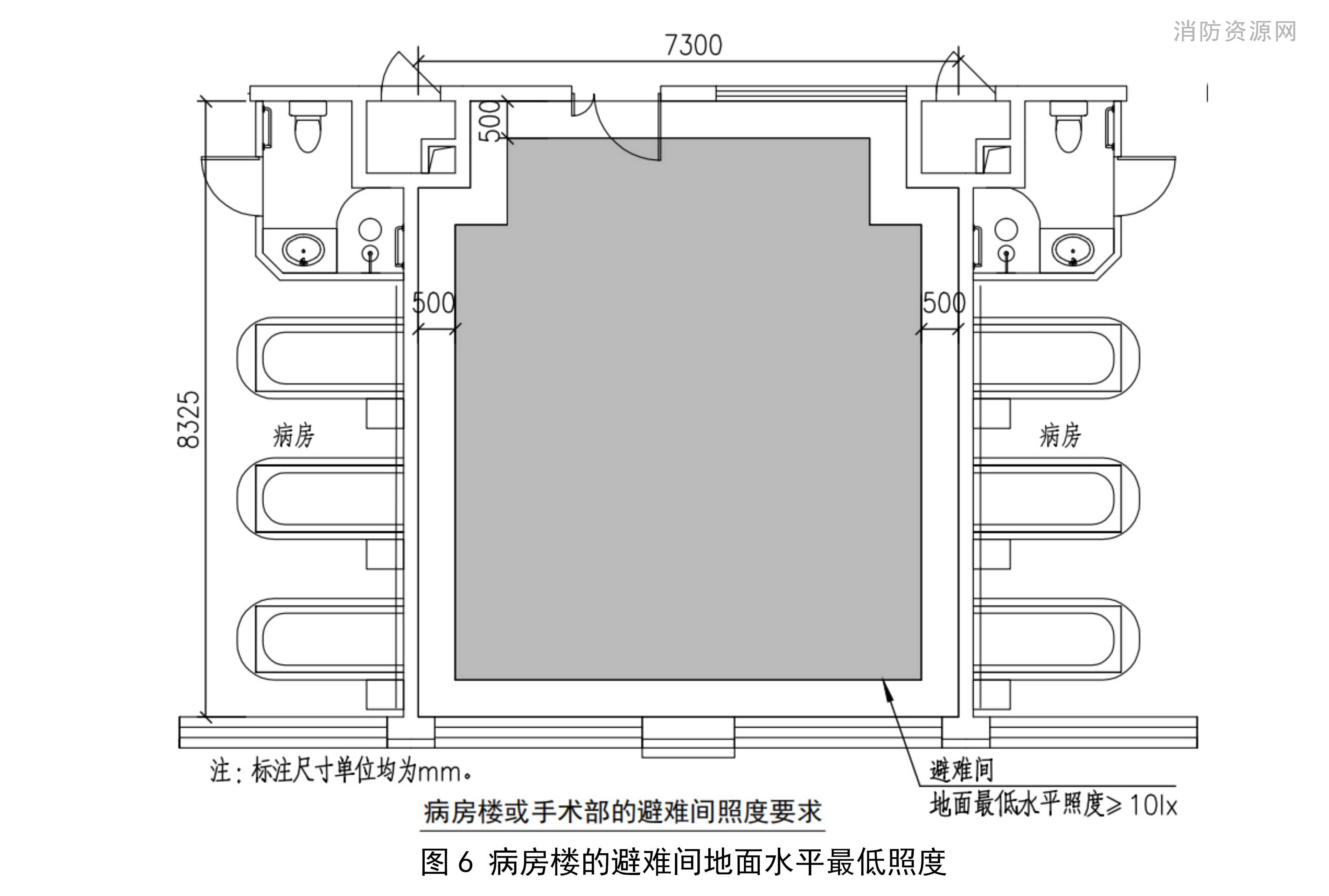 病房楼或或手术部的避难间地面水平最低照度