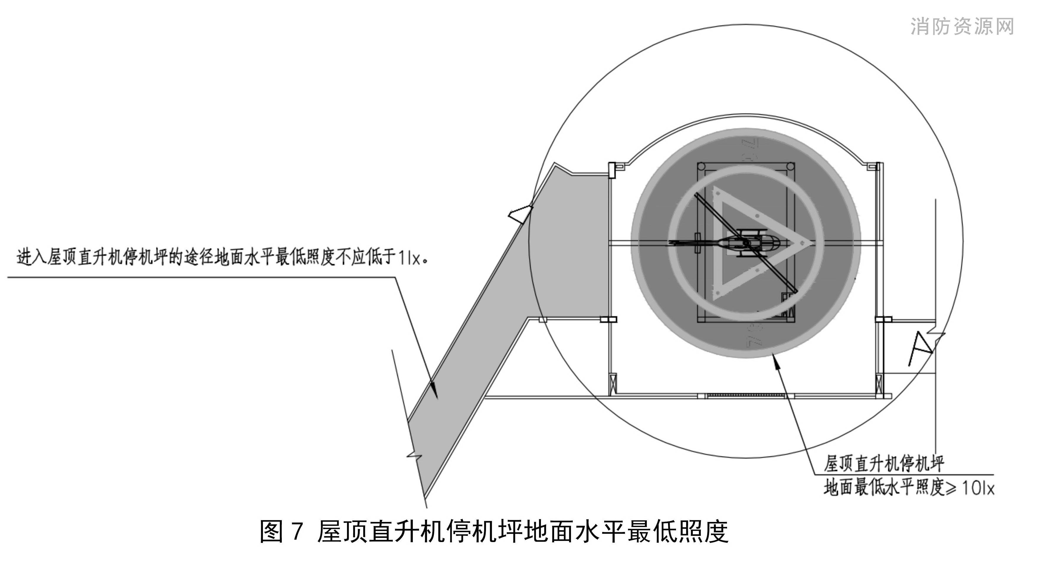 屋顶直升机停机坪地面水平最低照度