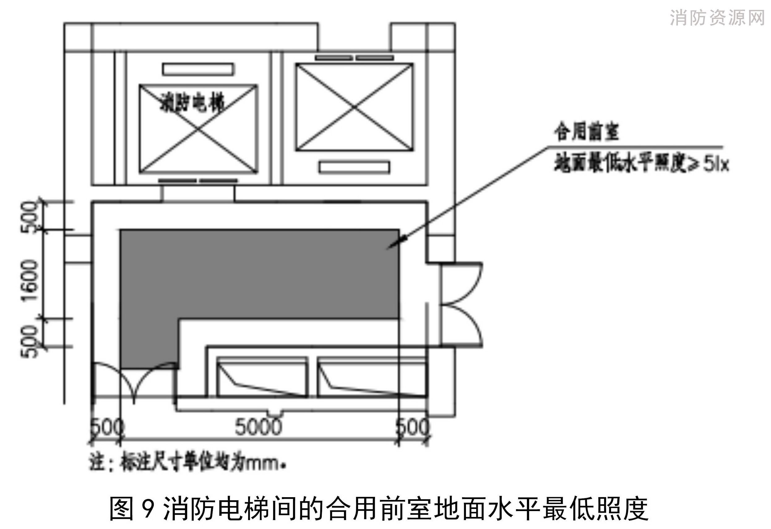 消防电梯间的合用前室地面水平最低照度