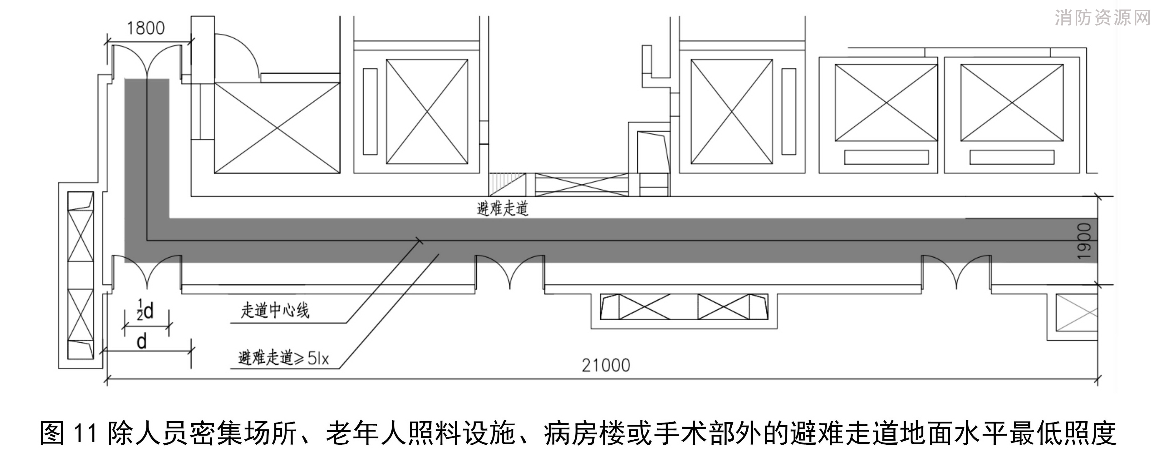 除人员密集场所、老年人照料设施、病房楼或手术部外的避难走道地面水平最低照度。