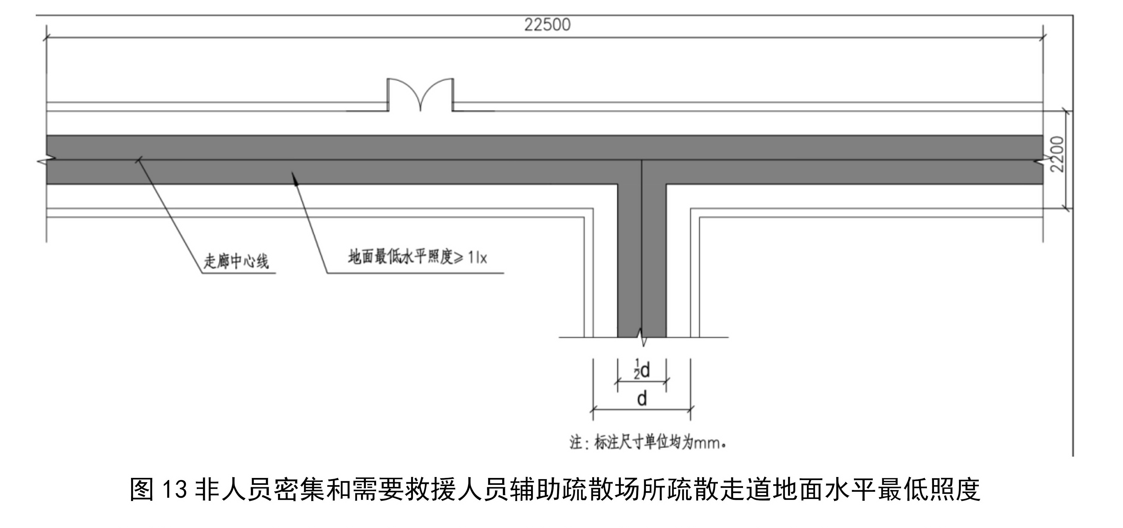 非人员密集和需要救援人员辅助疏散场所疏散走道地面水平最低照度