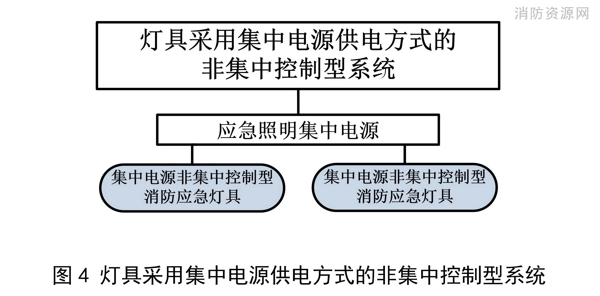 灯具采用集中电源供电方式的非集中控制型系统