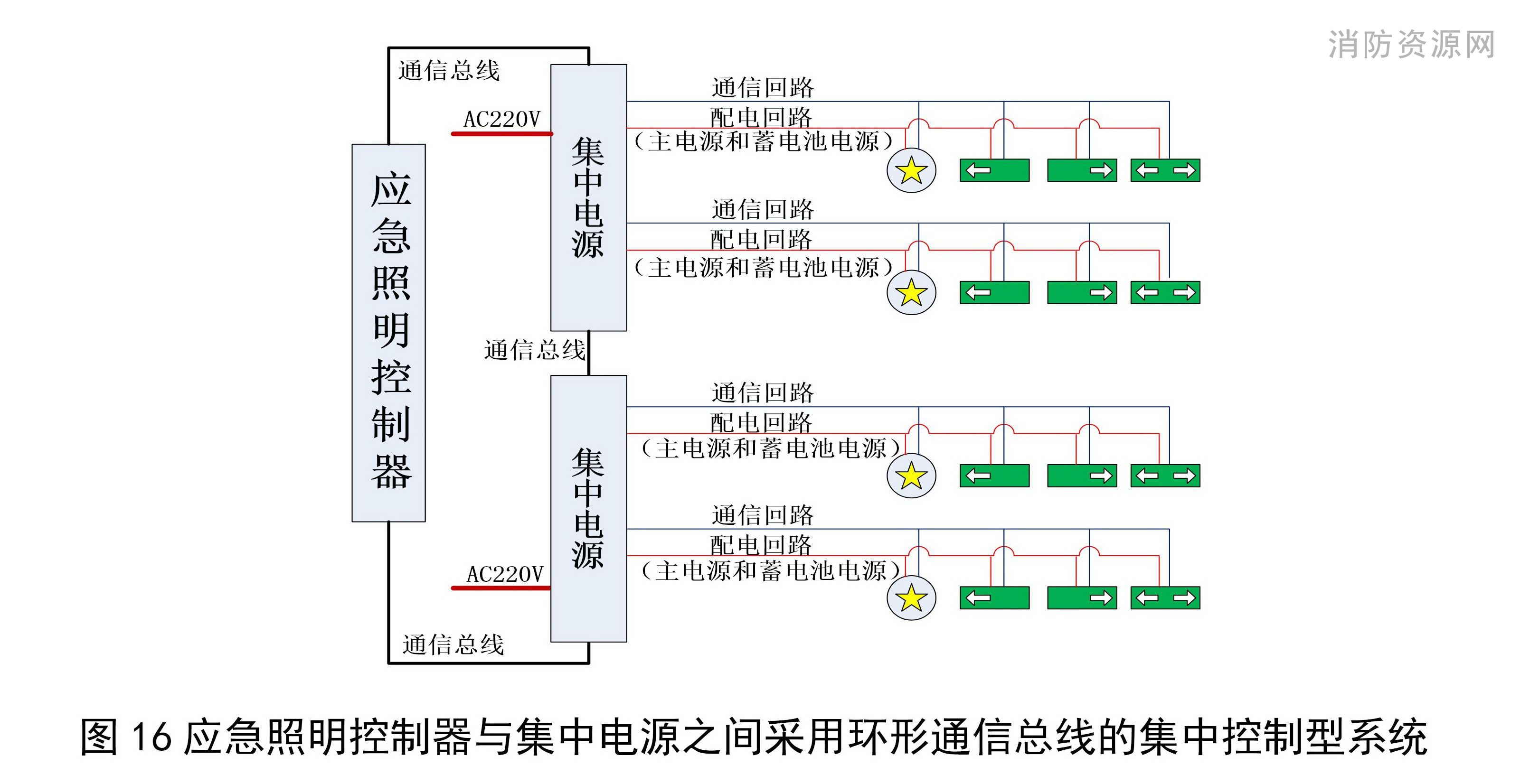 应急照明控制器与集中电源之间采用环形通信总线的集中控制型系统