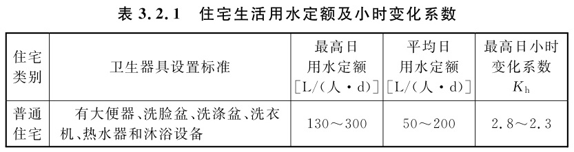 住宅生活用水定额及小时变化系数