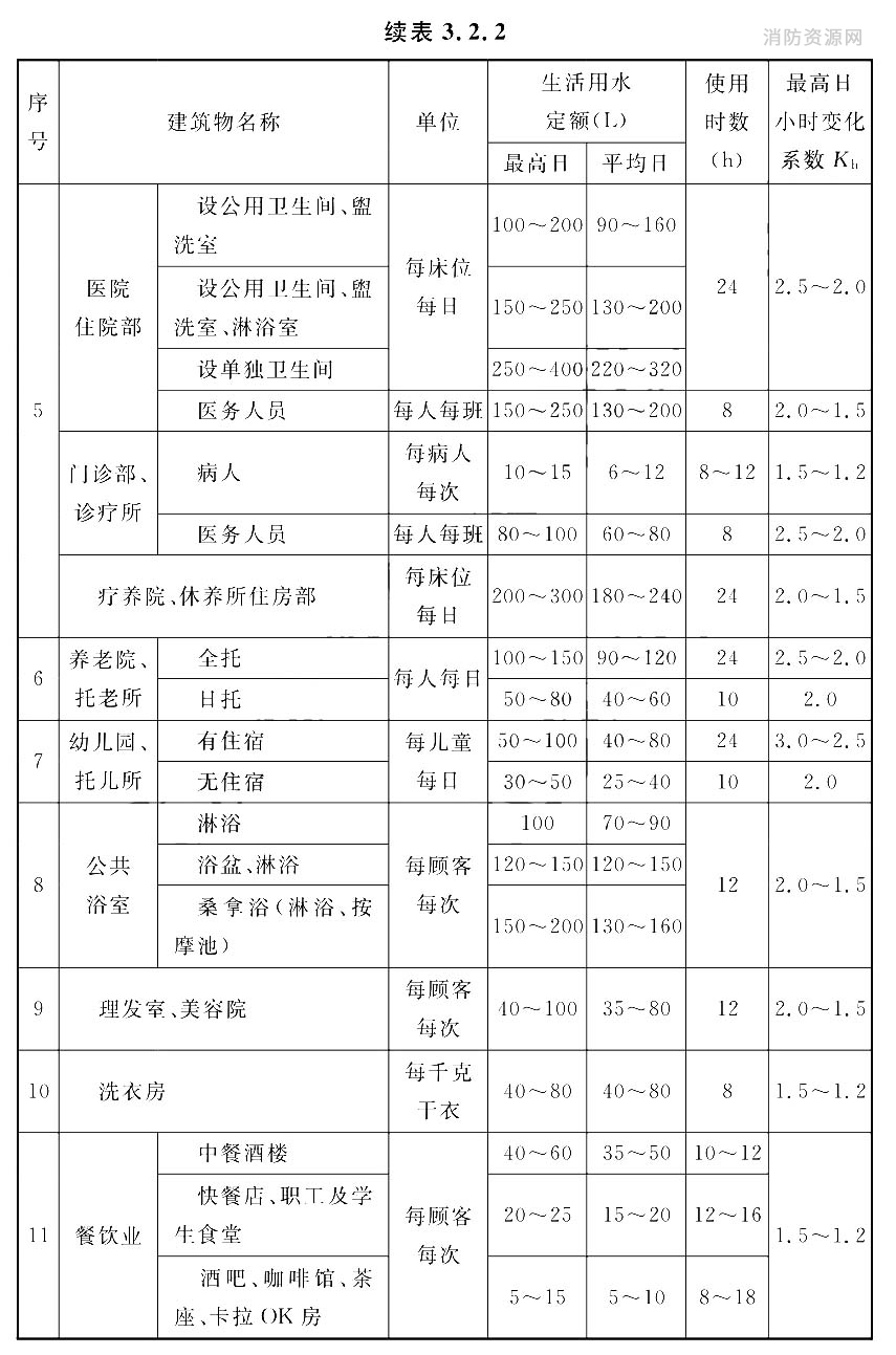 公共建筑生活用水定额及小时变化系数