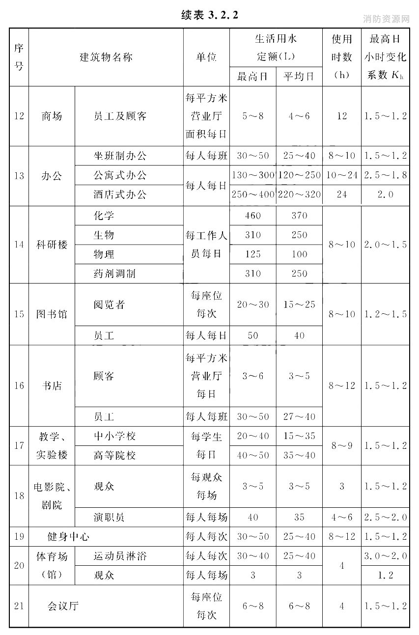 公共建筑生活用水定额及小时变化系数