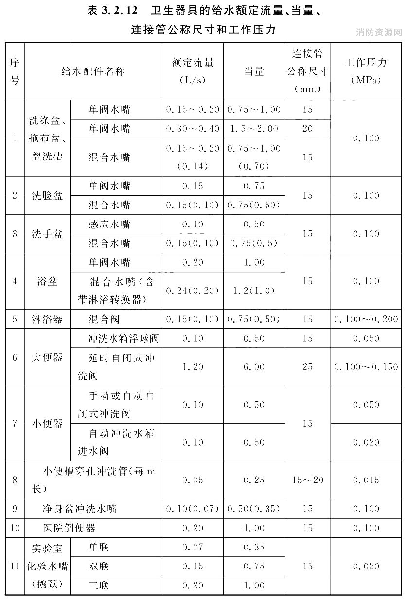 卫生器具的给水额定流量、当量、连接管公称尺寸和工作压力