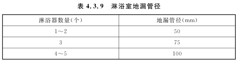 沐浴室地漏管径